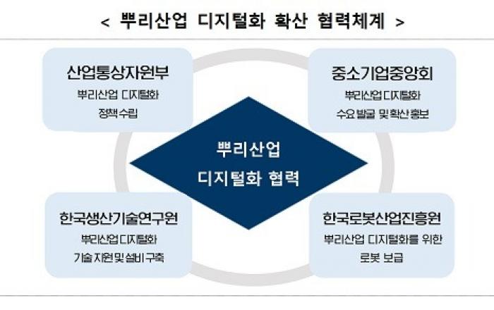 뿌리산업 진흥에 1586억 투입…뿌리산업법도 전면 개정